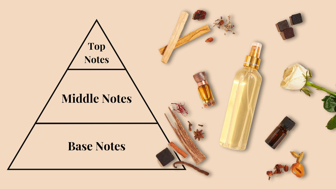 fragrance pyramid